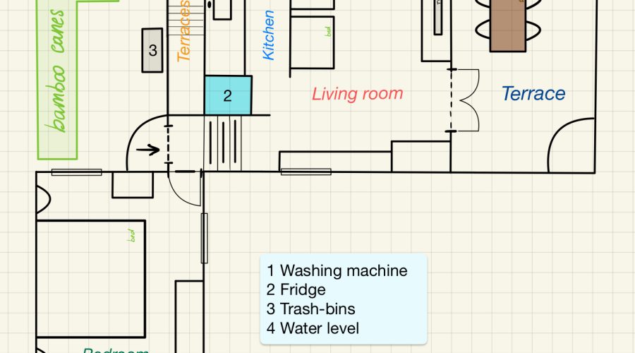 La casa piantina della casa